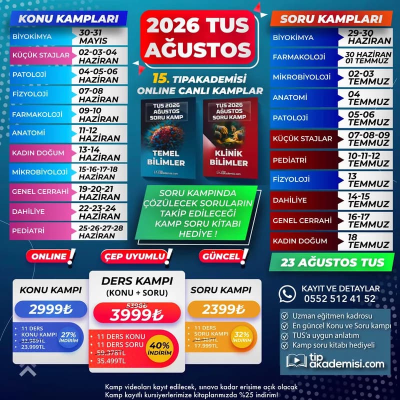 Tıp Akademisi | TUS Konu Kampları (11 Ders)